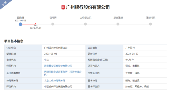 现在股票配资什么公司比较好 广州银行15年IPO长跑突然中止！发生了什么？